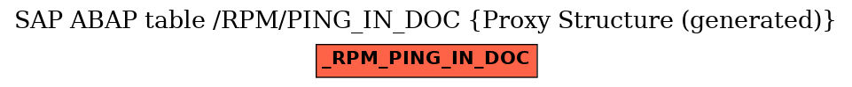 E-R Diagram for table /RPM/PING_IN_DOC (Proxy Structure (generated))