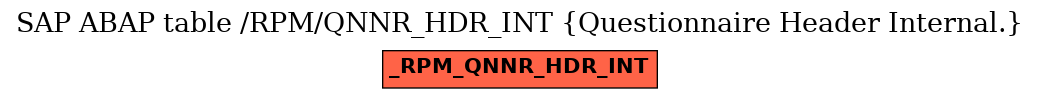 E-R Diagram for table /RPM/QNNR_HDR_INT (Questionnaire Header Internal.)