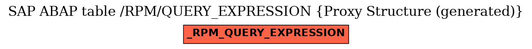 E-R Diagram for table /RPM/QUERY_EXPRESSION (Proxy Structure (generated))