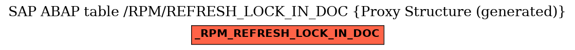 E-R Diagram for table /RPM/REFRESH_LOCK_IN_DOC (Proxy Structure (generated))