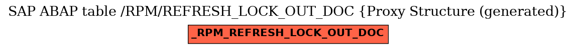 E-R Diagram for table /RPM/REFRESH_LOCK_OUT_DOC (Proxy Structure (generated))