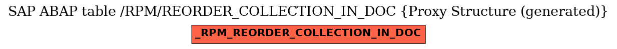E-R Diagram for table /RPM/REORDER_COLLECTION_IN_DOC (Proxy Structure (generated))