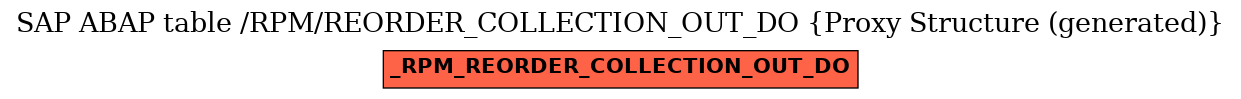 E-R Diagram for table /RPM/REORDER_COLLECTION_OUT_DO (Proxy Structure (generated))