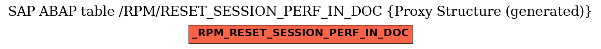 E-R Diagram for table /RPM/RESET_SESSION_PERF_IN_DOC (Proxy Structure (generated))