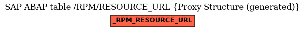 E-R Diagram for table /RPM/RESOURCE_URL (Proxy Structure (generated))