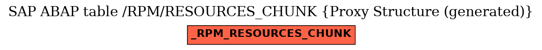 E-R Diagram for table /RPM/RESOURCES_CHUNK (Proxy Structure (generated))