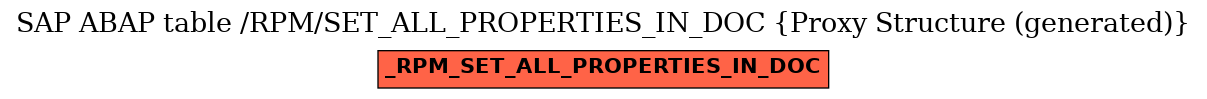 E-R Diagram for table /RPM/SET_ALL_PROPERTIES_IN_DOC (Proxy Structure (generated))