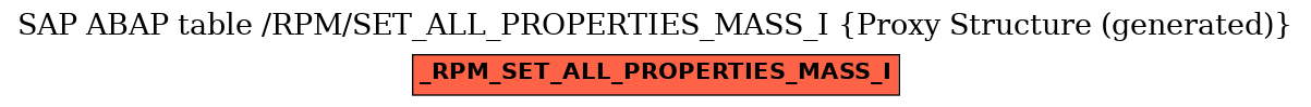 E-R Diagram for table /RPM/SET_ALL_PROPERTIES_MASS_I (Proxy Structure (generated))
