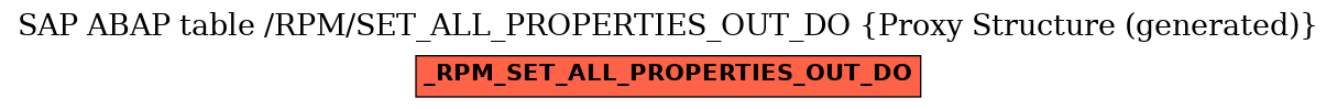 E-R Diagram for table /RPM/SET_ALL_PROPERTIES_OUT_DO (Proxy Structure (generated))