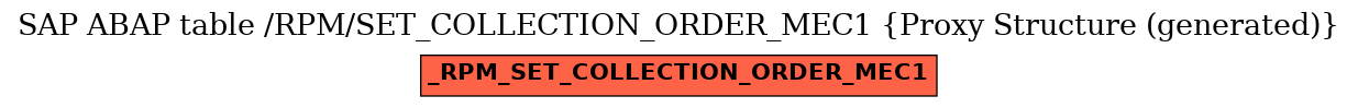 E-R Diagram for table /RPM/SET_COLLECTION_ORDER_MEC1 (Proxy Structure (generated))