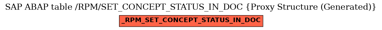 E-R Diagram for table /RPM/SET_CONCEPT_STATUS_IN_DOC (Proxy Structure (Generated))