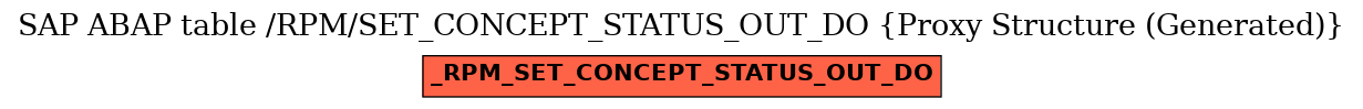 E-R Diagram for table /RPM/SET_CONCEPT_STATUS_OUT_DO (Proxy Structure (Generated))