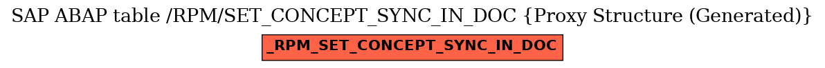 E-R Diagram for table /RPM/SET_CONCEPT_SYNC_IN_DOC (Proxy Structure (Generated))