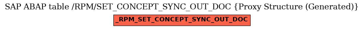 E-R Diagram for table /RPM/SET_CONCEPT_SYNC_OUT_DOC (Proxy Structure (Generated))