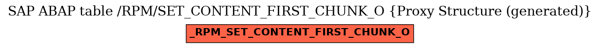 E-R Diagram for table /RPM/SET_CONTENT_FIRST_CHUNK_O (Proxy Structure (generated))
