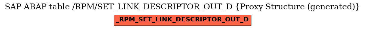 E-R Diagram for table /RPM/SET_LINK_DESCRIPTOR_OUT_D (Proxy Structure (generated))
