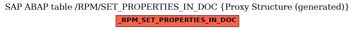 E-R Diagram for table /RPM/SET_PROPERTIES_IN_DOC (Proxy Structure (generated))