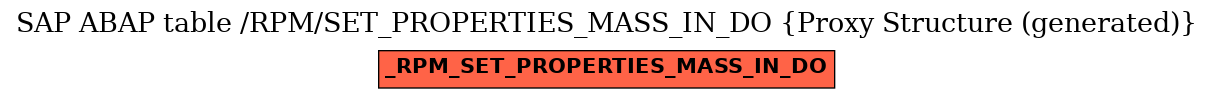E-R Diagram for table /RPM/SET_PROPERTIES_MASS_IN_DO (Proxy Structure (generated))