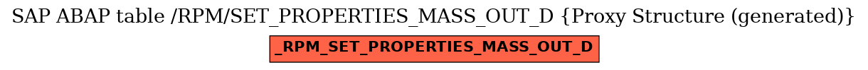 E-R Diagram for table /RPM/SET_PROPERTIES_MASS_OUT_D (Proxy Structure (generated))
