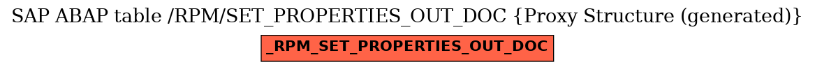 E-R Diagram for table /RPM/SET_PROPERTIES_OUT_DOC (Proxy Structure (generated))