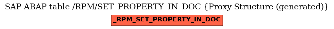 E-R Diagram for table /RPM/SET_PROPERTY_IN_DOC (Proxy Structure (generated))