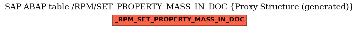 E-R Diagram for table /RPM/SET_PROPERTY_MASS_IN_DOC (Proxy Structure (generated))