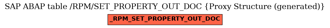 E-R Diagram for table /RPM/SET_PROPERTY_OUT_DOC (Proxy Structure (generated))