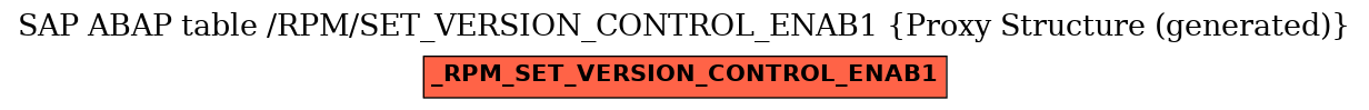 E-R Diagram for table /RPM/SET_VERSION_CONTROL_ENAB1 (Proxy Structure (generated))