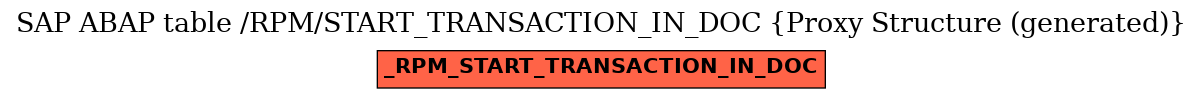 E-R Diagram for table /RPM/START_TRANSACTION_IN_DOC (Proxy Structure (generated))