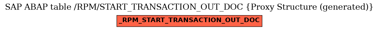 E-R Diagram for table /RPM/START_TRANSACTION_OUT_DOC (Proxy Structure (generated))