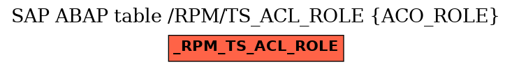 E-R Diagram for table /RPM/TS_ACL_ROLE (ACO_ROLE)