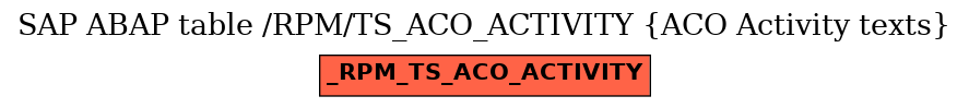 E-R Diagram for table /RPM/TS_ACO_ACTIVITY (ACO Activity texts)