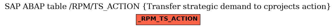 E-R Diagram for table /RPM/TS_ACTION (Transfer strategic demand to cprojects action)