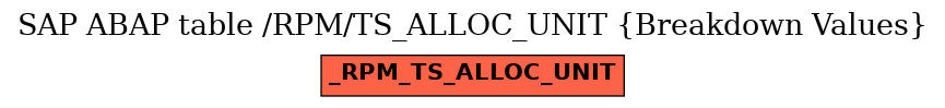 E-R Diagram for table /RPM/TS_ALLOC_UNIT (Breakdown Values)