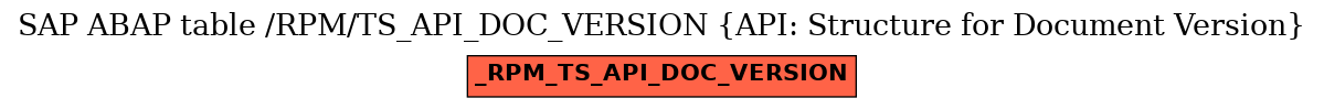 E-R Diagram for table /RPM/TS_API_DOC_VERSION (API: Structure for Document Version)