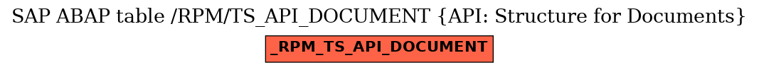 E-R Diagram for table /RPM/TS_API_DOCUMENT (API: Structure for Documents)