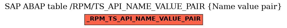 E-R Diagram for table /RPM/TS_API_NAME_VALUE_PAIR (Name value pair)