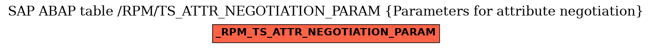 E-R Diagram for table /RPM/TS_ATTR_NEGOTIATION_PARAM (Parameters for attribute negotiation)