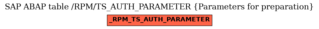 E-R Diagram for table /RPM/TS_AUTH_PARAMETER (Parameters for preparation)