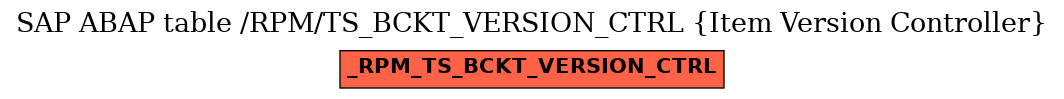 E-R Diagram for table /RPM/TS_BCKT_VERSION_CTRL (Item Version Controller)