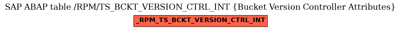 E-R Diagram for table /RPM/TS_BCKT_VERSION_CTRL_INT (Bucket Version Controller Attributes)