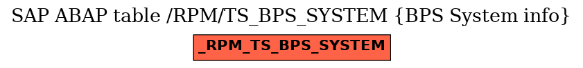 E-R Diagram for table /RPM/TS_BPS_SYSTEM (BPS System info)