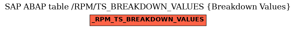 E-R Diagram for table /RPM/TS_BREAKDOWN_VALUES (Breakdown Values)