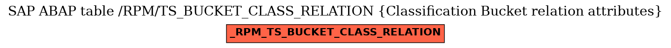E-R Diagram for table /RPM/TS_BUCKET_CLASS_RELATION (Classification Bucket relation attributes)