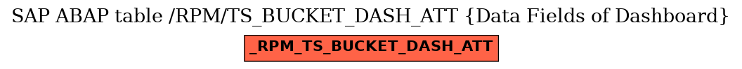 E-R Diagram for table /RPM/TS_BUCKET_DASH_ATT (Data Fields of Dashboard)