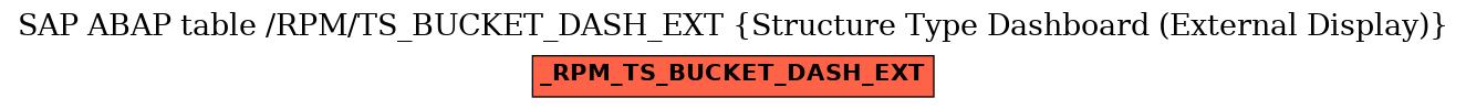 E-R Diagram for table /RPM/TS_BUCKET_DASH_EXT (Structure Type Dashboard (External Display))