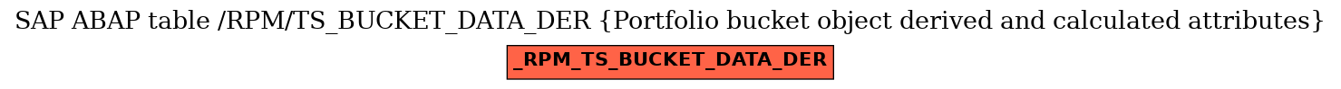 E-R Diagram for table /RPM/TS_BUCKET_DATA_DER (Portfolio bucket object derived and calculated attributes)