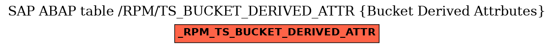 E-R Diagram for table /RPM/TS_BUCKET_DERIVED_ATTR (Bucket Derived Attrbutes)