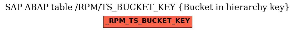 E-R Diagram for table /RPM/TS_BUCKET_KEY (Bucket in hierarchy key)