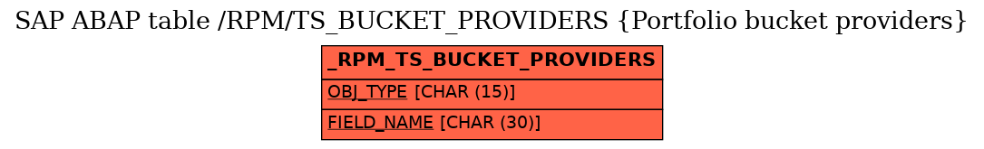 E-R Diagram for table /RPM/TS_BUCKET_PROVIDERS (Portfolio bucket providers)